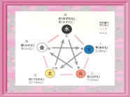 はじめての四柱推命