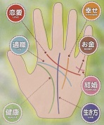 【入会金不要】新・運気大UP！東明手相1DAY講座～財運編～