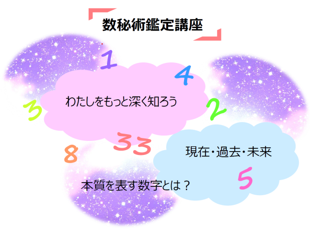 4月開講～【全6回】数秘術鑑定講座(初級編)