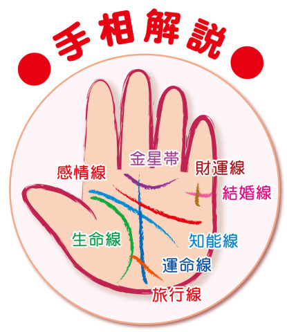 たのしい手相　（全6回）　　　　　　　