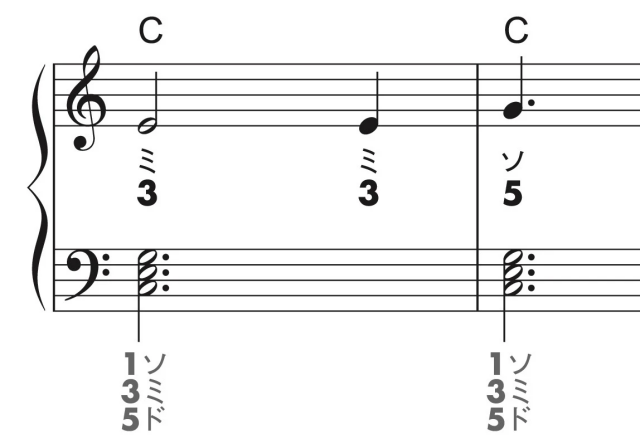 らくらくピアノⓇ