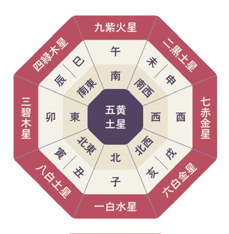 九星気学で毎日が輝くヒントを学ぼう！