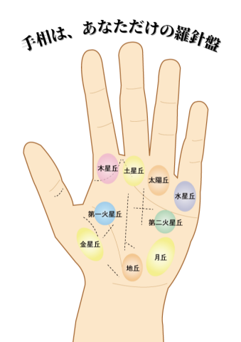 いちばんやさしい手相講座