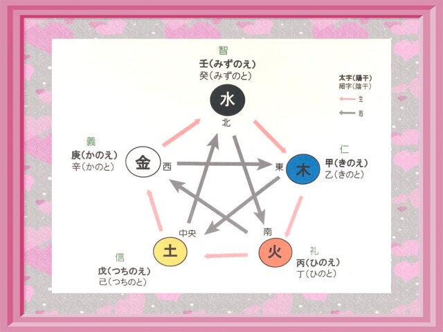 【新規講座】はじめての四柱推命　初級クラス