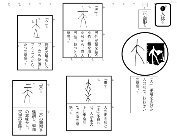 古代文字界隈の楽しみ方