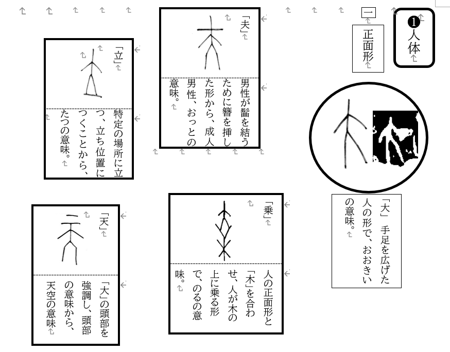 古代文字界隈の楽しみ方