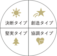 カラータイプアドバイザー認定講座 初級レベル 滋賀県で習い事なら Jeugiaカルチャーセンターくさつ平和堂 滋賀 草津市