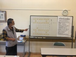 将棋初心者講座 大人クラス 千葉県で習い事なら Jeugiaカルチャーセンターbighop印西 千葉県印西市