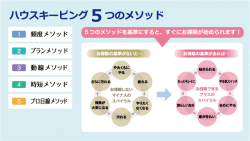 クリンネスト2級認定講座（1日で資格取得）