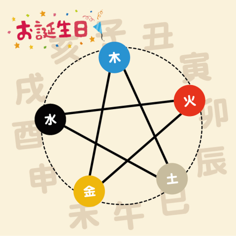 10/1（木）よりスタート！『たのしい手相」』『たのしい算命学』