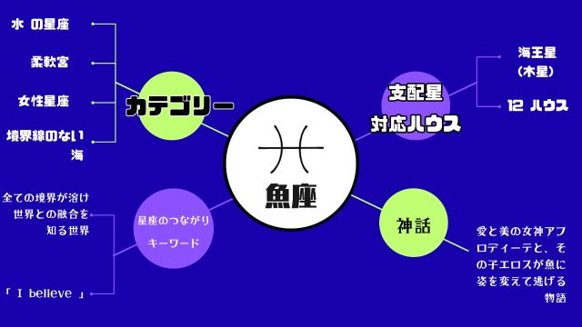 新規講座のご案内『星が教える、楽しく簡単な開運術～西洋占星術の世界へようこそ【全5回】』