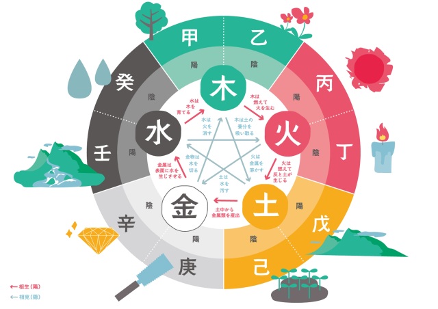 秋から始まる新講座