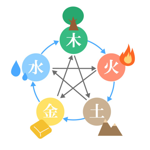 開運占い個人鑑定