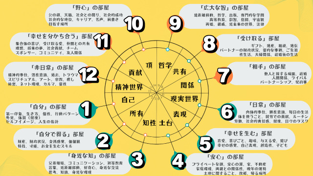 新規講座のご案内『星が教える、楽しく簡単な開運術～西洋占星術の世界へようこそ【全5回】』